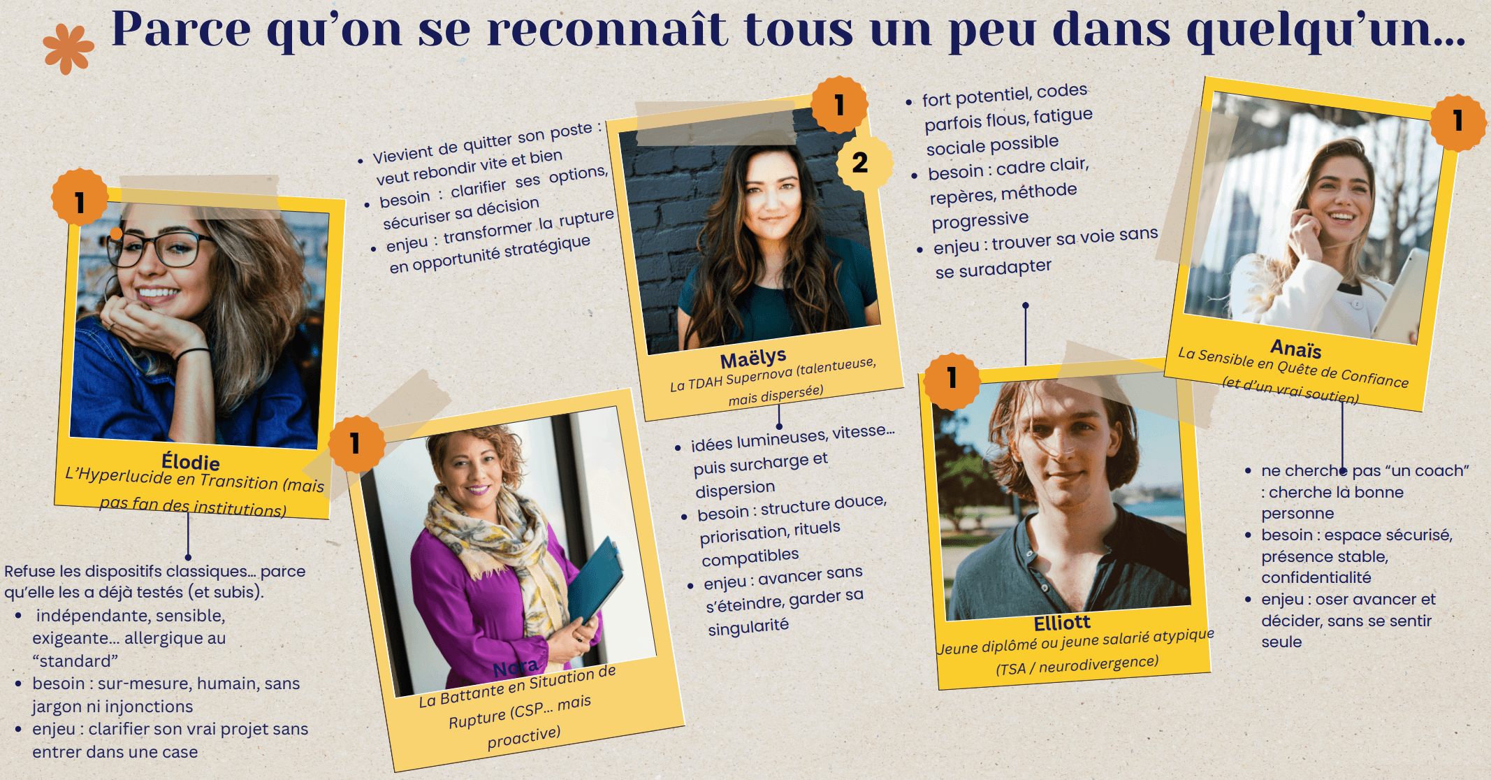 Témoignages de clients satisfaits - Partie 2